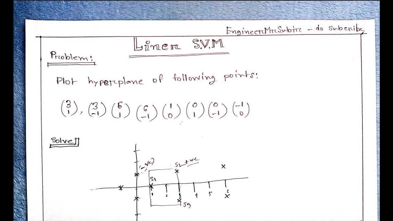 Linear SVM  | Solved Support Vector Machine | Linear SVM math question solve