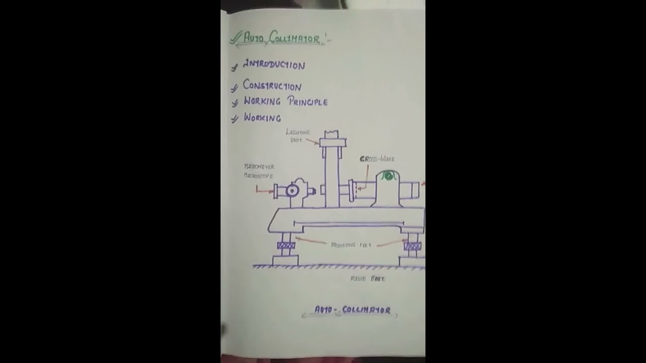 Working principle, construction and working of Autocollimator