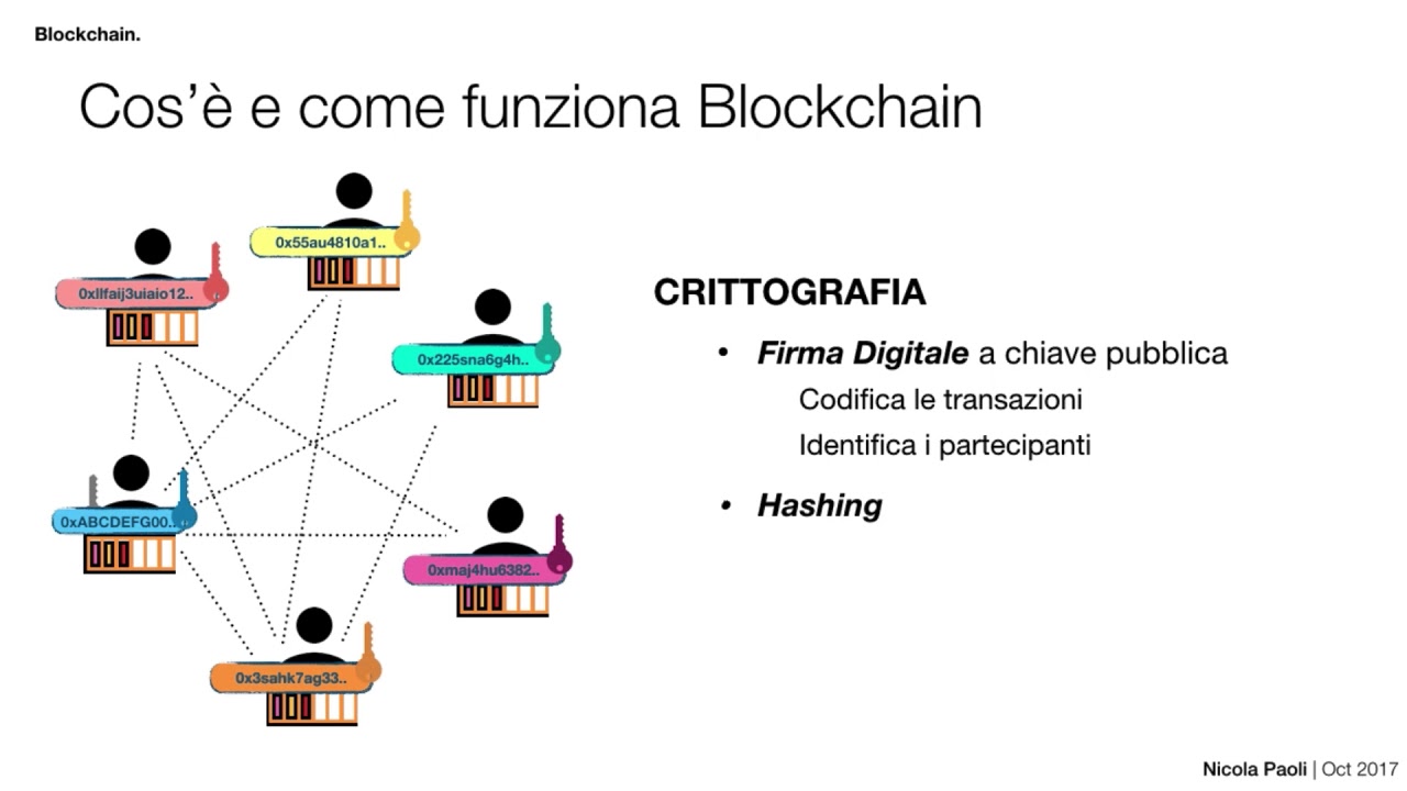 Blockchain. Che cos'è e come si potrebbe utilizzare (ITA) || 1 - Come funziona