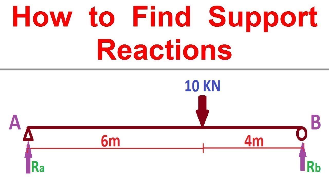 Support Reactions for a Beam || Simple and Easy method