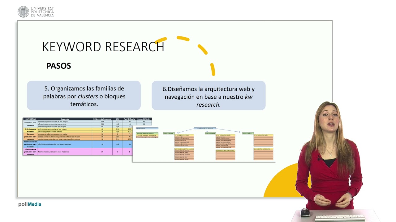 Investigación de palabras clave y arquitectura web | 33/47 | UPV