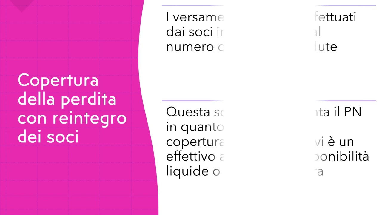 10.Le perdite d'esercizio nelle Spa