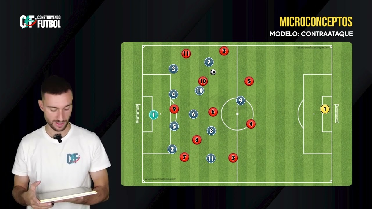 MODELO DE JUEGO Y CONTRAATAQUE