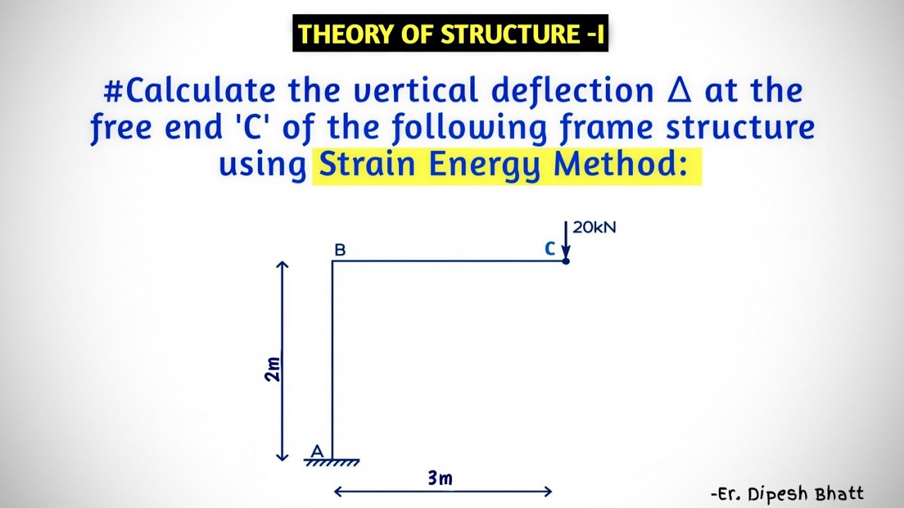Deflection Calculation | Strain Energy Method | Theory of Structure | Dipesh Bhatt