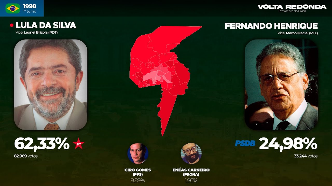 As eleições presidenciais em Volta Redonda (1955-2022)