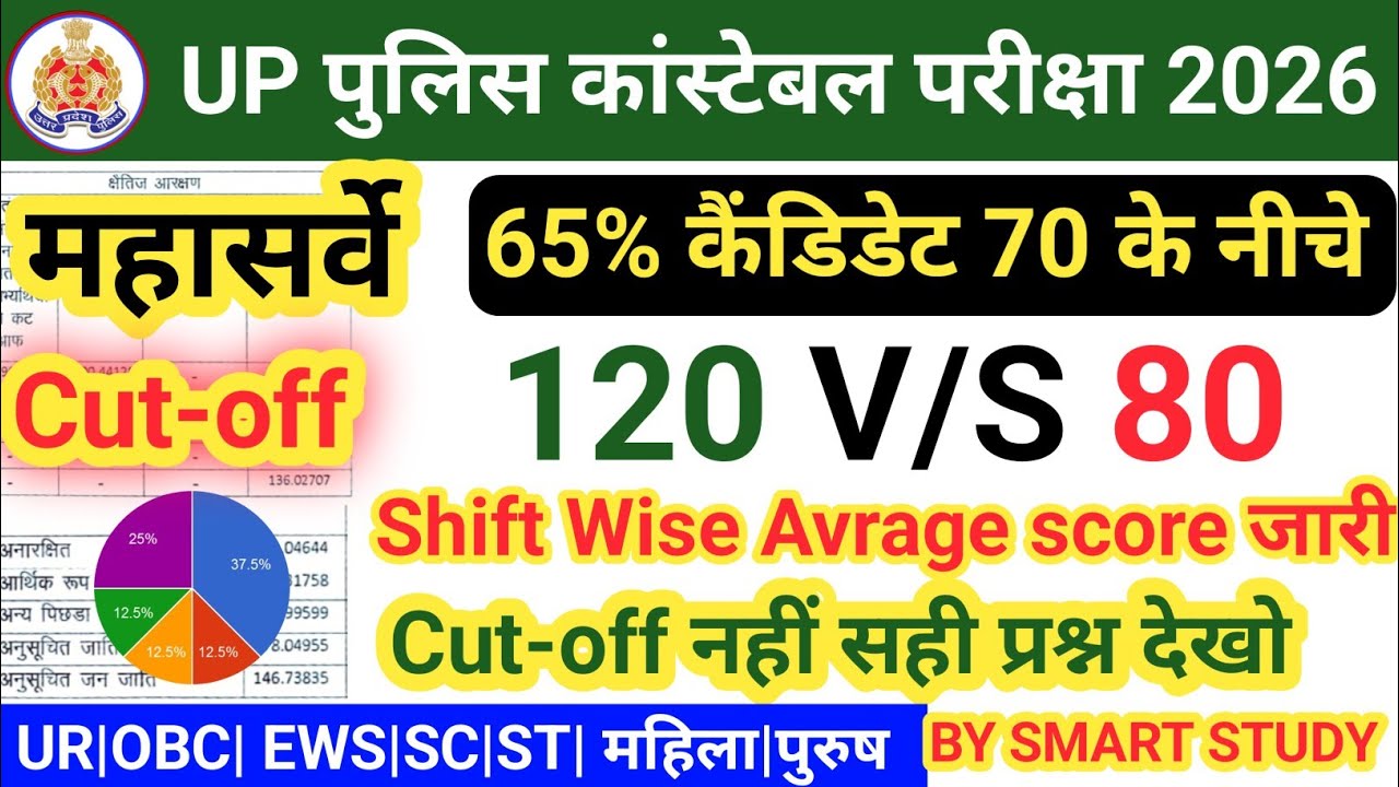 UP Police Constable Result 2026 | Up Police constable 2026 cut off|Average Score vs Expected Cut Off
