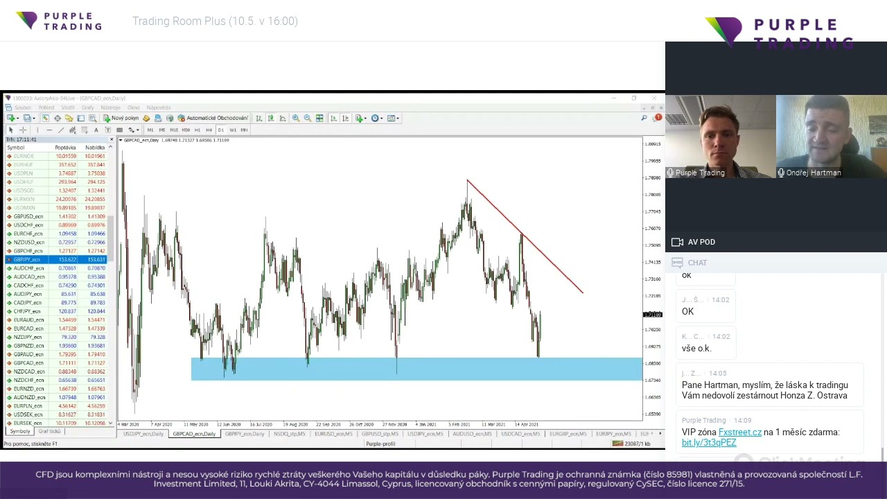 Trading Room+ Plus - Host: Ondřej Hartman (10/5/2021)