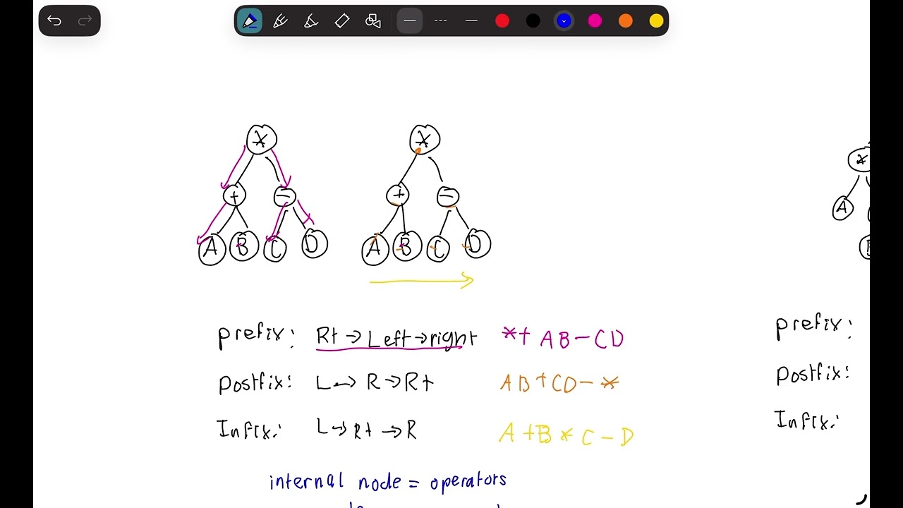 Prefix and Postfix Traversals of a Expression Tree MCQ