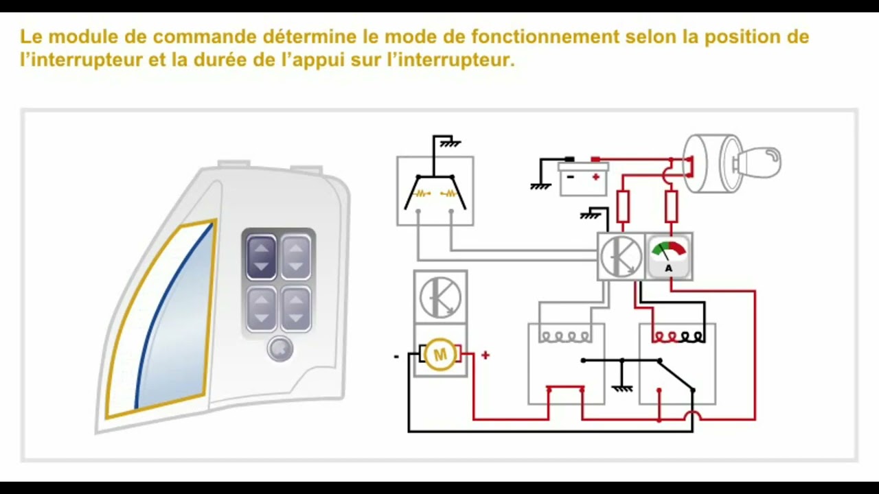 systeme lève vitre