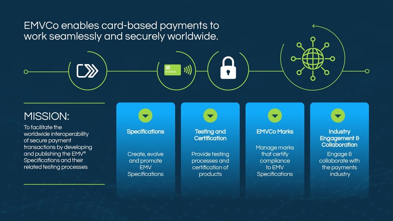 EMV® Payment Tokenisation: What, Why and How