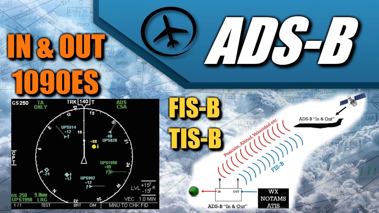 Sistema ADS-B