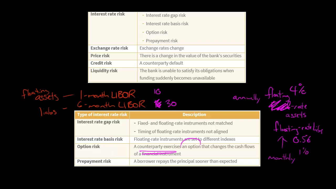 Asset Liability Management | Risk Factors
