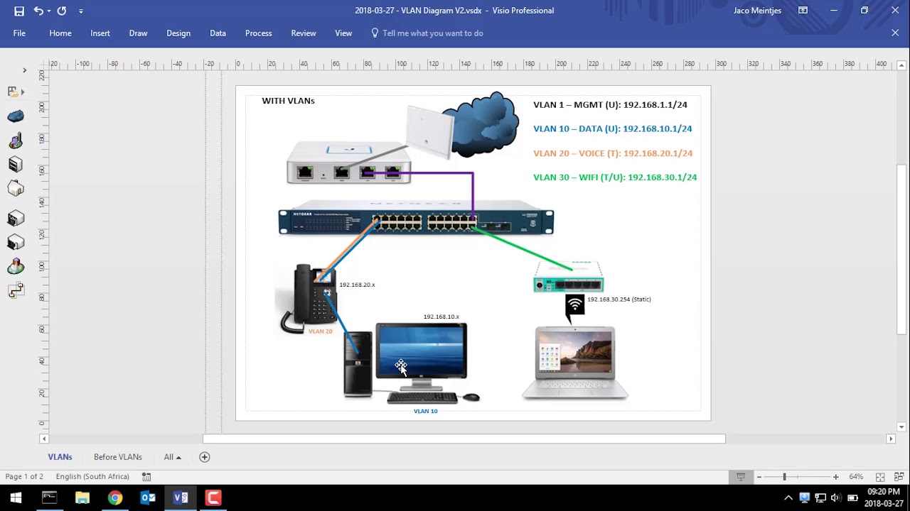 VLAN: зачем и как их настроить с помощью коммутатора Netgear и Ubiquiti USG.