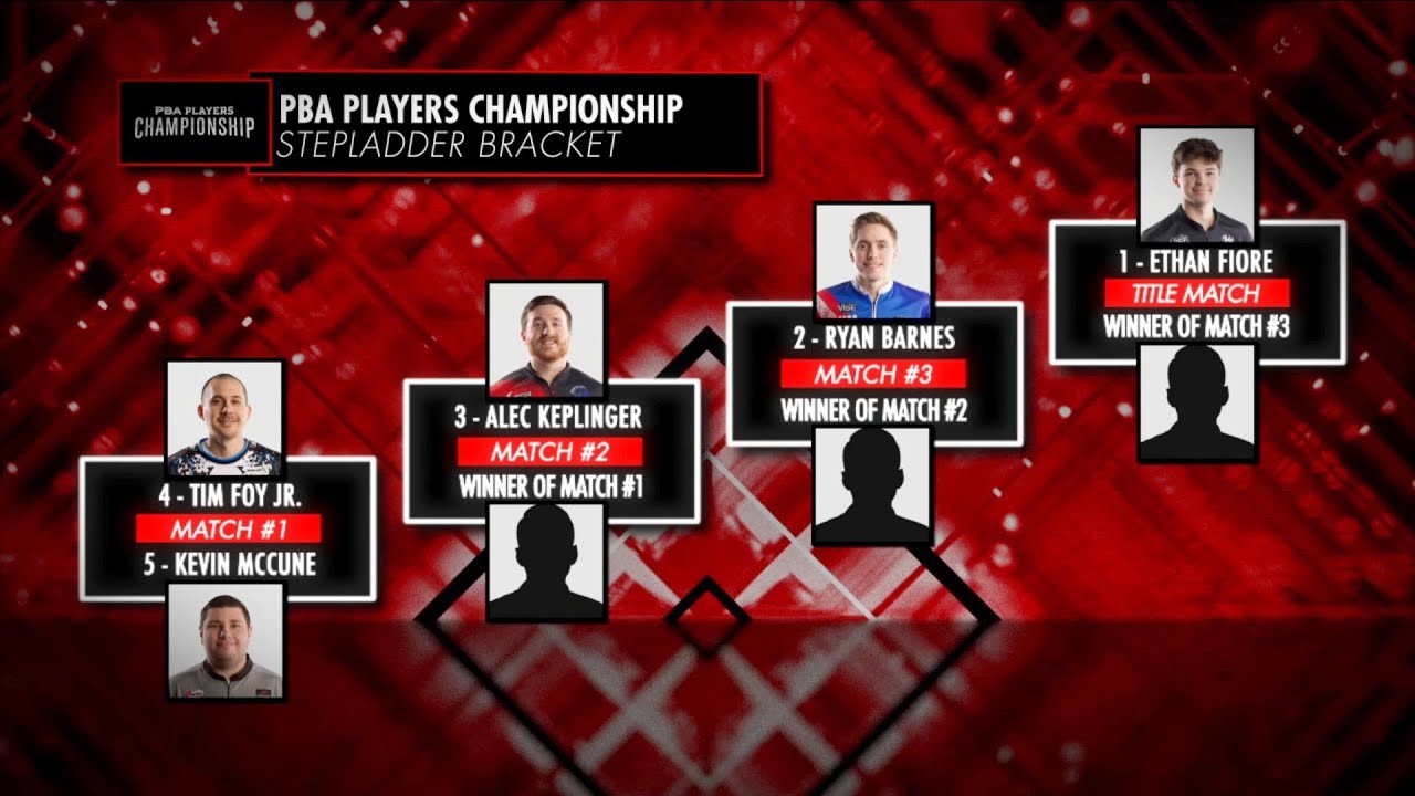 2025 PBA Players Championship Stepladder Finals (TPC show 2 of 2) | Full PBA on FOX Telecast