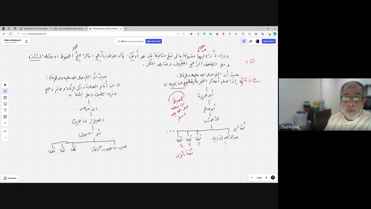 HMT110- متن في علم مصطلح الحديث Lecture 4 (Shazz Mahfouz Munkar Ma3roof)