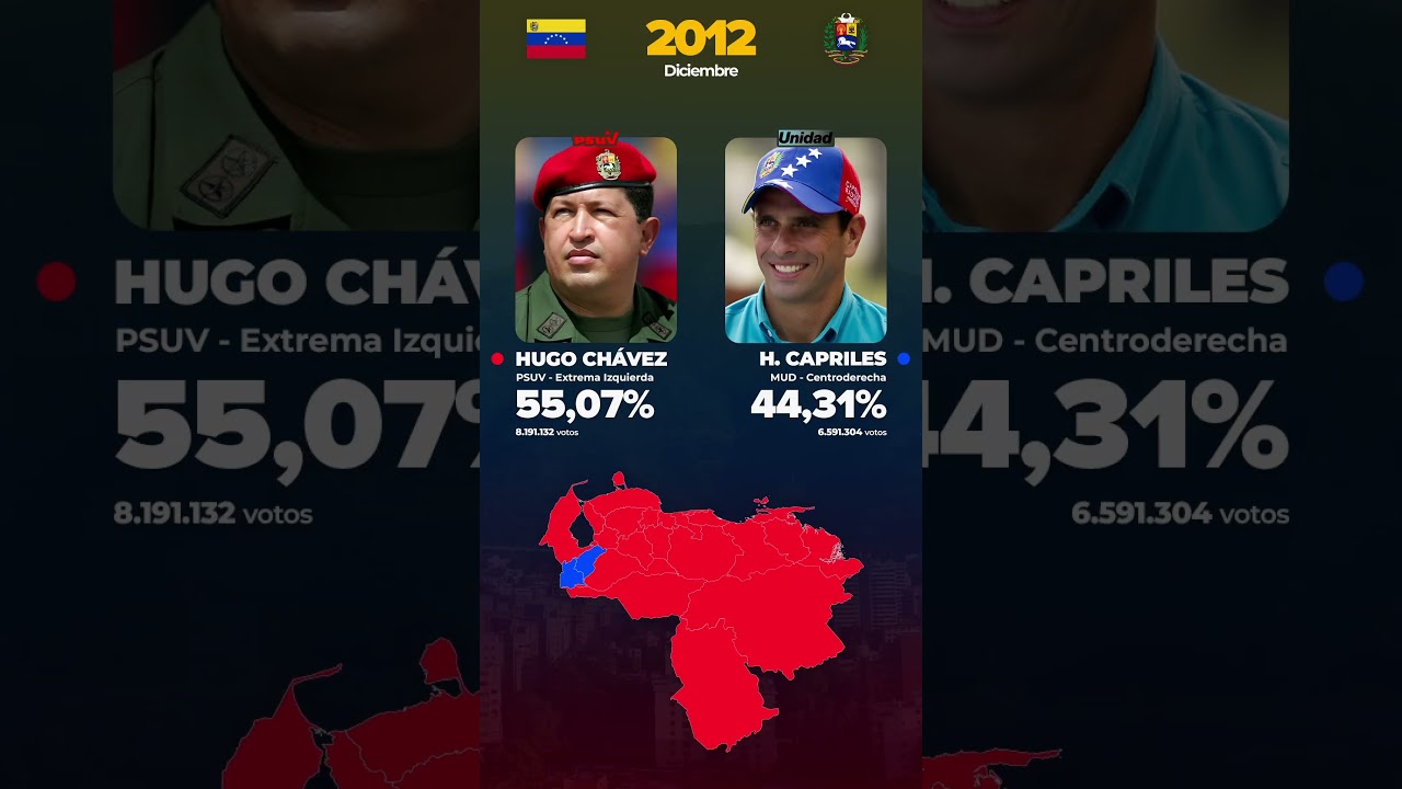 Elecciones de Venezuela (2000 - 2024) #venezuela