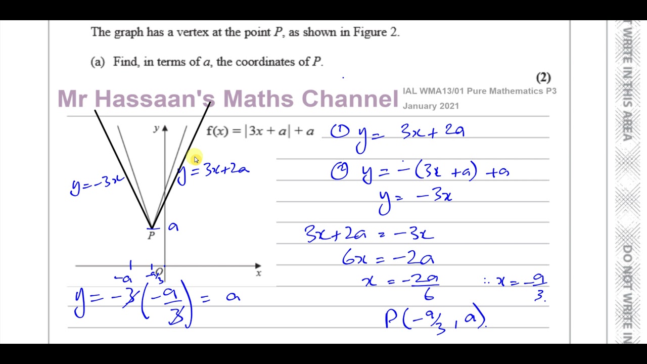 WMA13 IAL (Edexcel) P3  Jan 2021 Q4  Functions , Modulus Functions