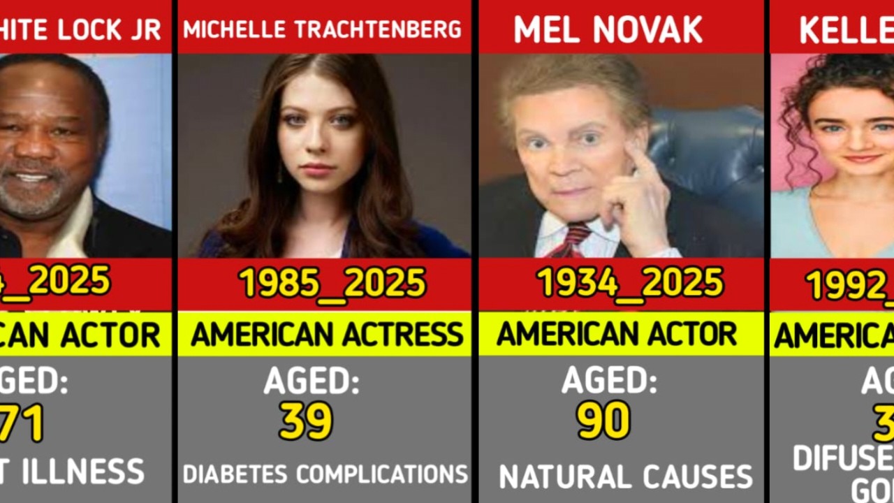 💔Heartbreaking Losses: Famous Celebrities We Lost in 2025