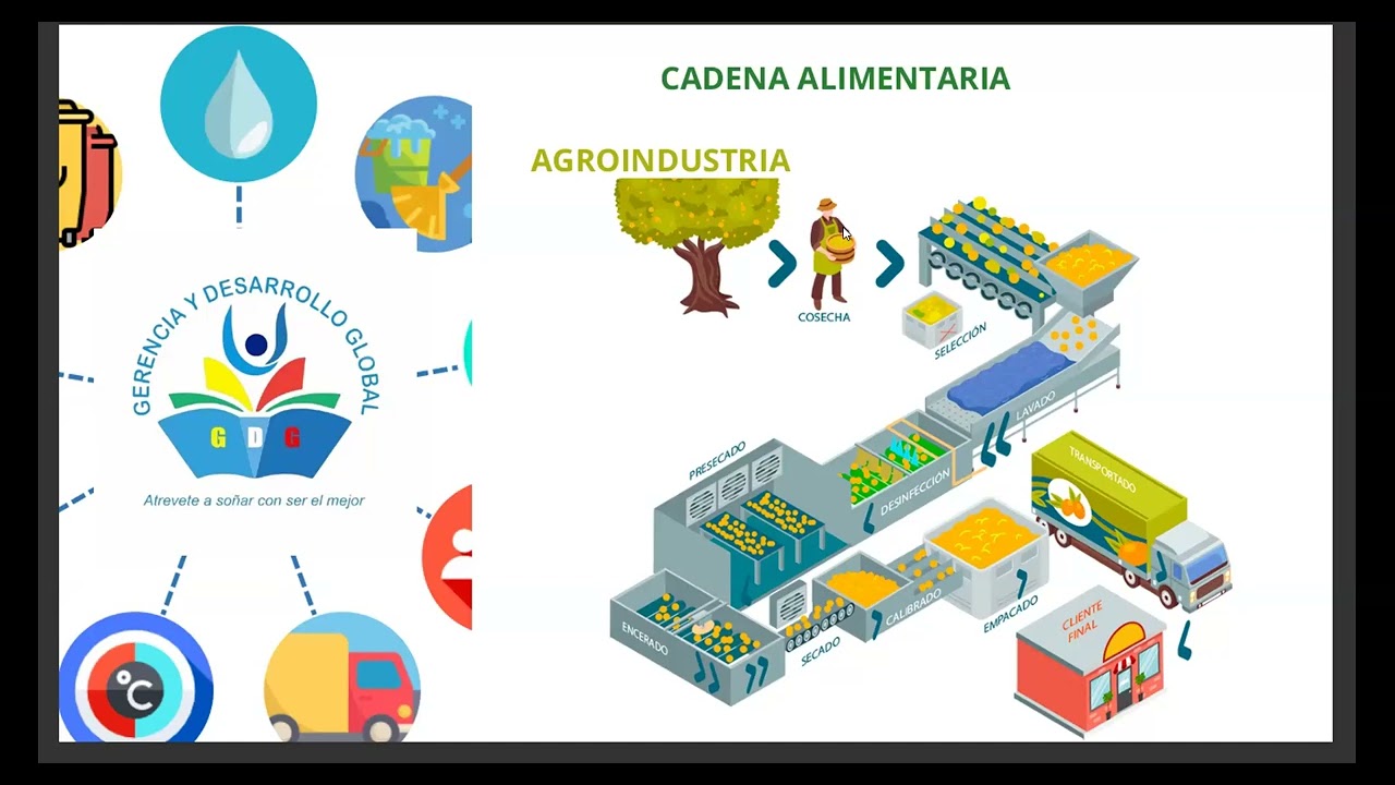 𝐂𝐔𝐑𝐒𝐎 𝐃𝐄 𝐄𝐒𝐏𝐄𝐂𝐈𝐀𝐋𝐈𝐙𝐀𝐂𝐈𝐎́𝐍: SISTEMAS DE GESTIÓN DE LA INOCUIDAD ALIMENTARIA - MODULO III