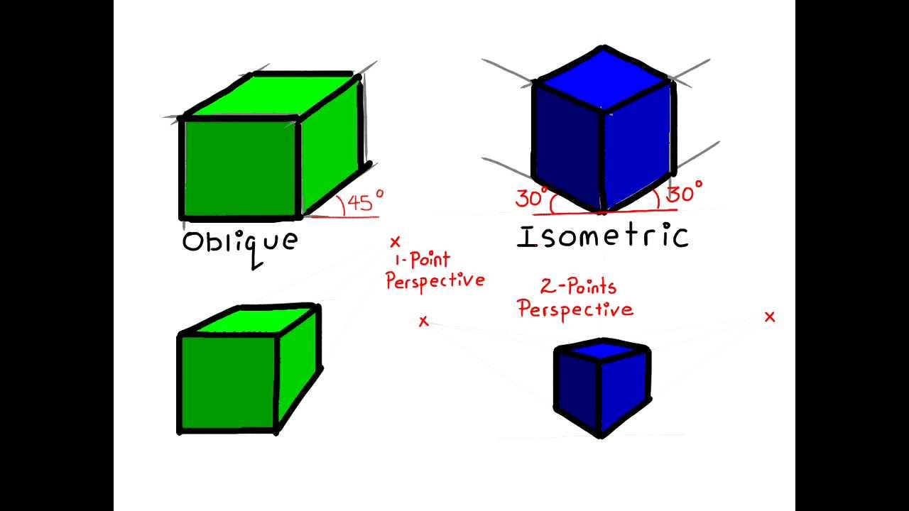 How to draw Oblique to 1-Point Perspective & Isometric to 2-Point Perspective Drawing Made Easy