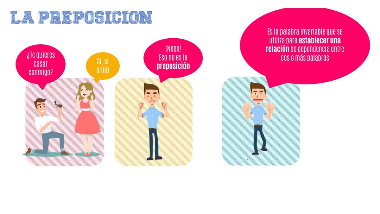 Adverbios / Preposiciones / Conjunciones