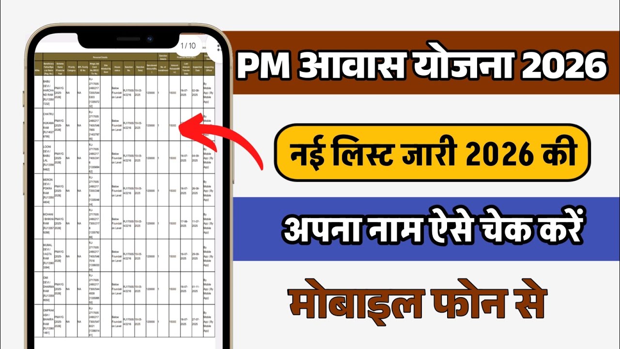 PM Awas Yojana New List 2025-26 | Awas Yojana Ki List Kaise Dekhe | PM Aawas Yojana New List Gramin