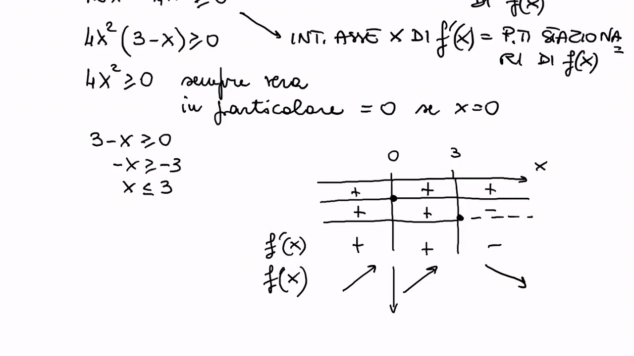 Derivata prima - esercizio 2: determinazione intervalli di crescita e decrescita
