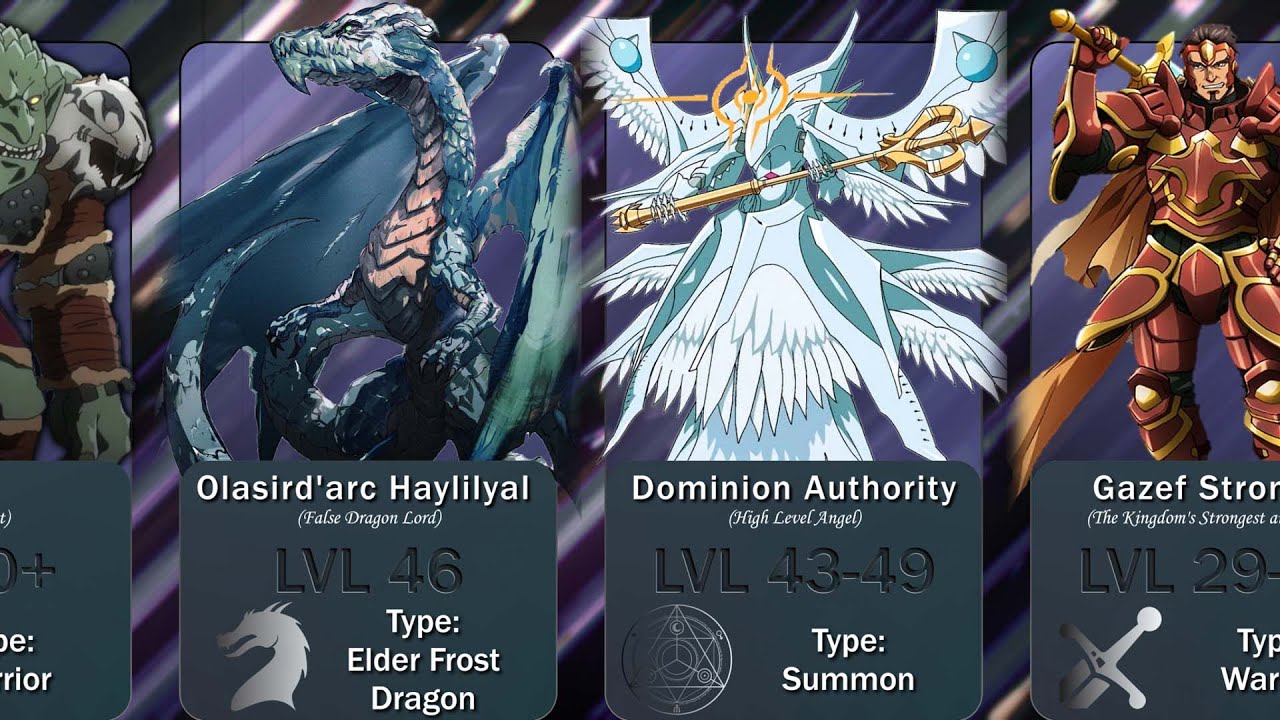 ALL OVERLORD CHARACTER'S LEVELS AND CLASSES | PART 3 | LVL 27 - 46