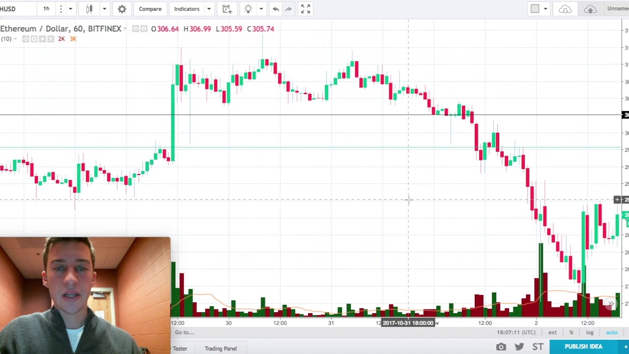 Bitcoin | Stop Losses