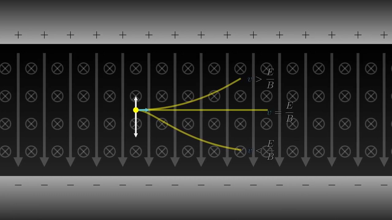Velocity Selector | Silent Physics Animation [11]