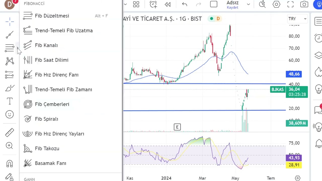 BJKAS Teknik Analiz - Beşiktaş Hisse #Bjkas Hisse Analiz ve Yorum
