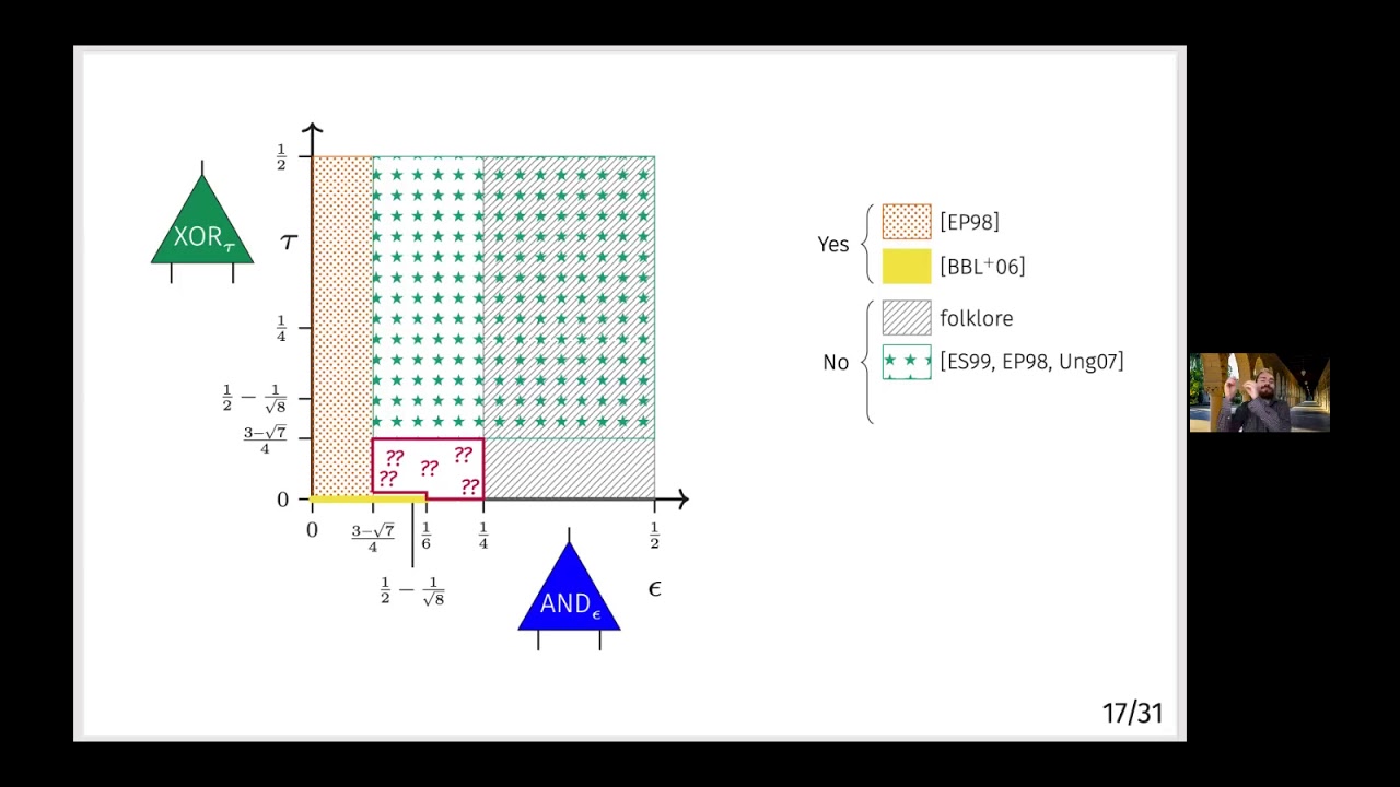 QIP2021 | Tight Limits on Nonlocality from Nontrivial Communication Complexity (Noah Shutty)