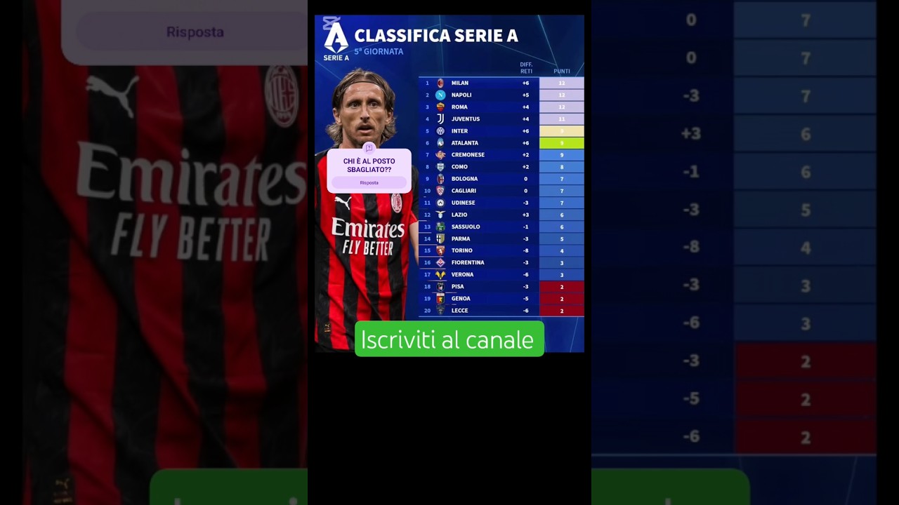 CLASSIFICA SERIE A ALLA 5&deg; GIORNATA #calcio #seriea #classifica #milan #cremonese #football #perte