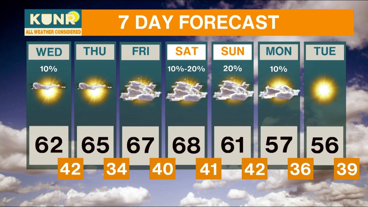 KUNR All Weather Considered: Tuesday, Feb. 24, 2026