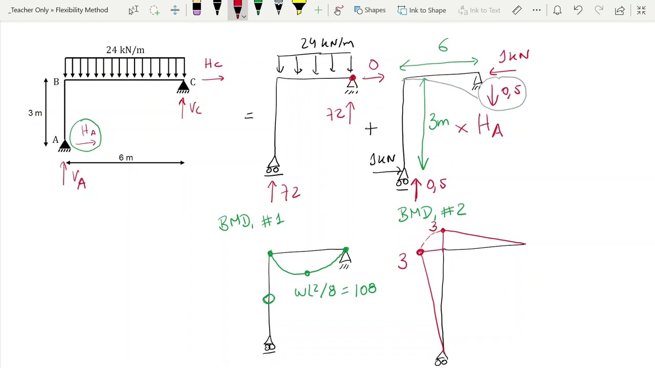 Example 2 - Flexibility Method
