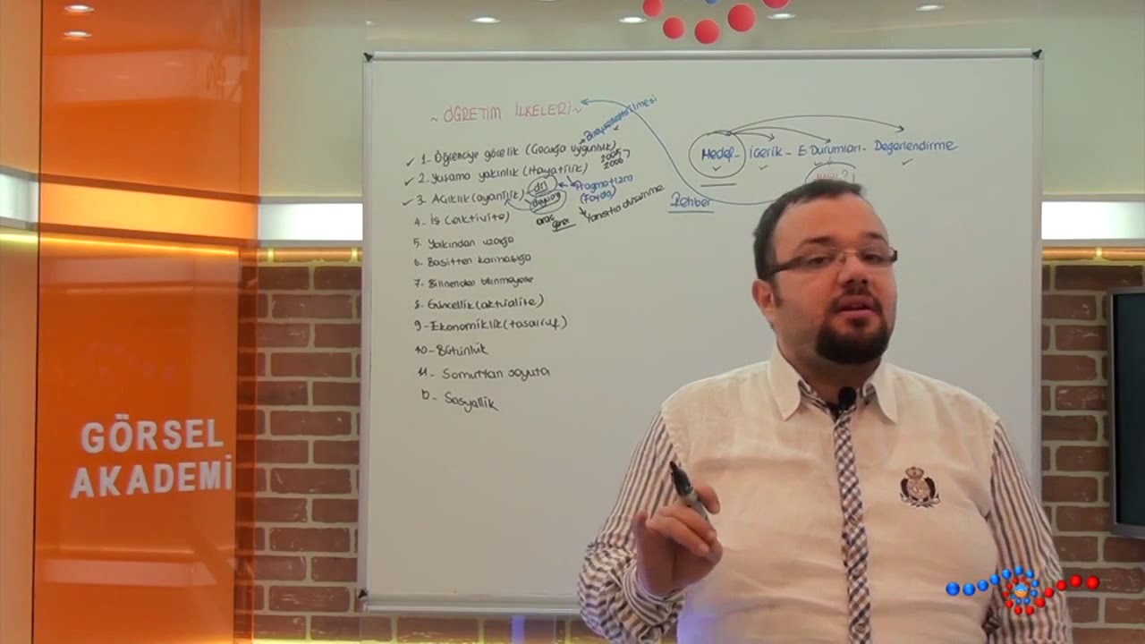 &Ouml;ğretim Y&ouml;ntem ve Teknikleri - A&ccedil;ıklık İlkesi Nedir ?