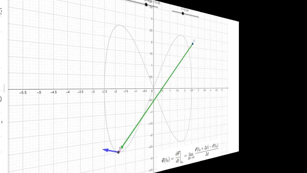 Velocity Vector as the Derivative of Position: Motion on a Curved Path