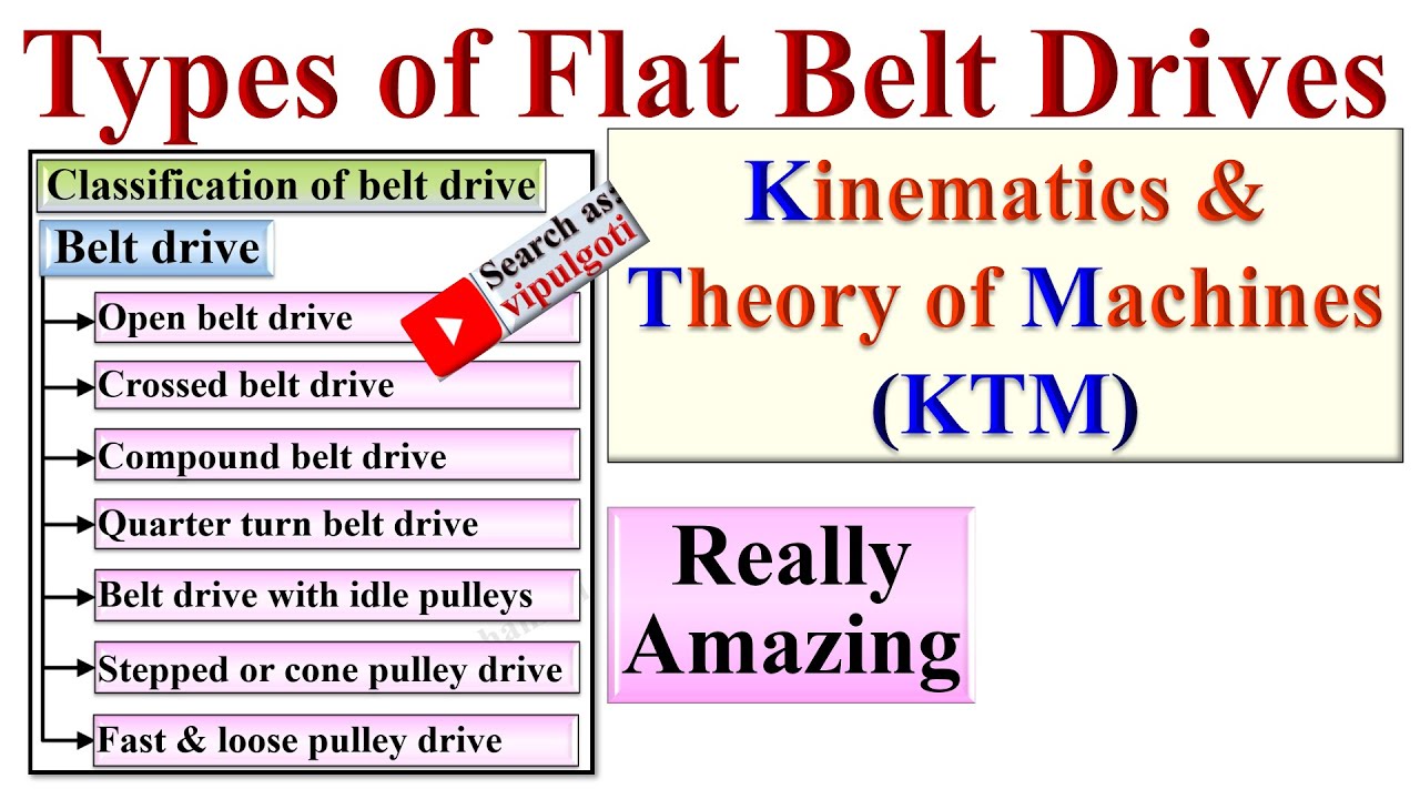 Belt types, Arrangement of Belts, types of flat belt drive #KTM #TOM #Belt #BeltDrive