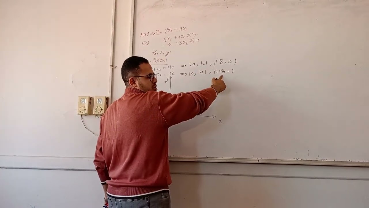 Linear programming (Graphical Method)