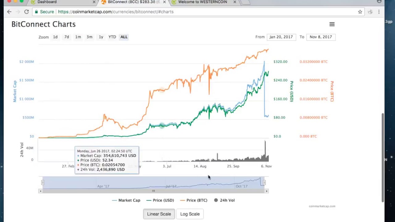 Westerncoin thru the Roof...Just like Bitconnect??? Take LUCK!!!