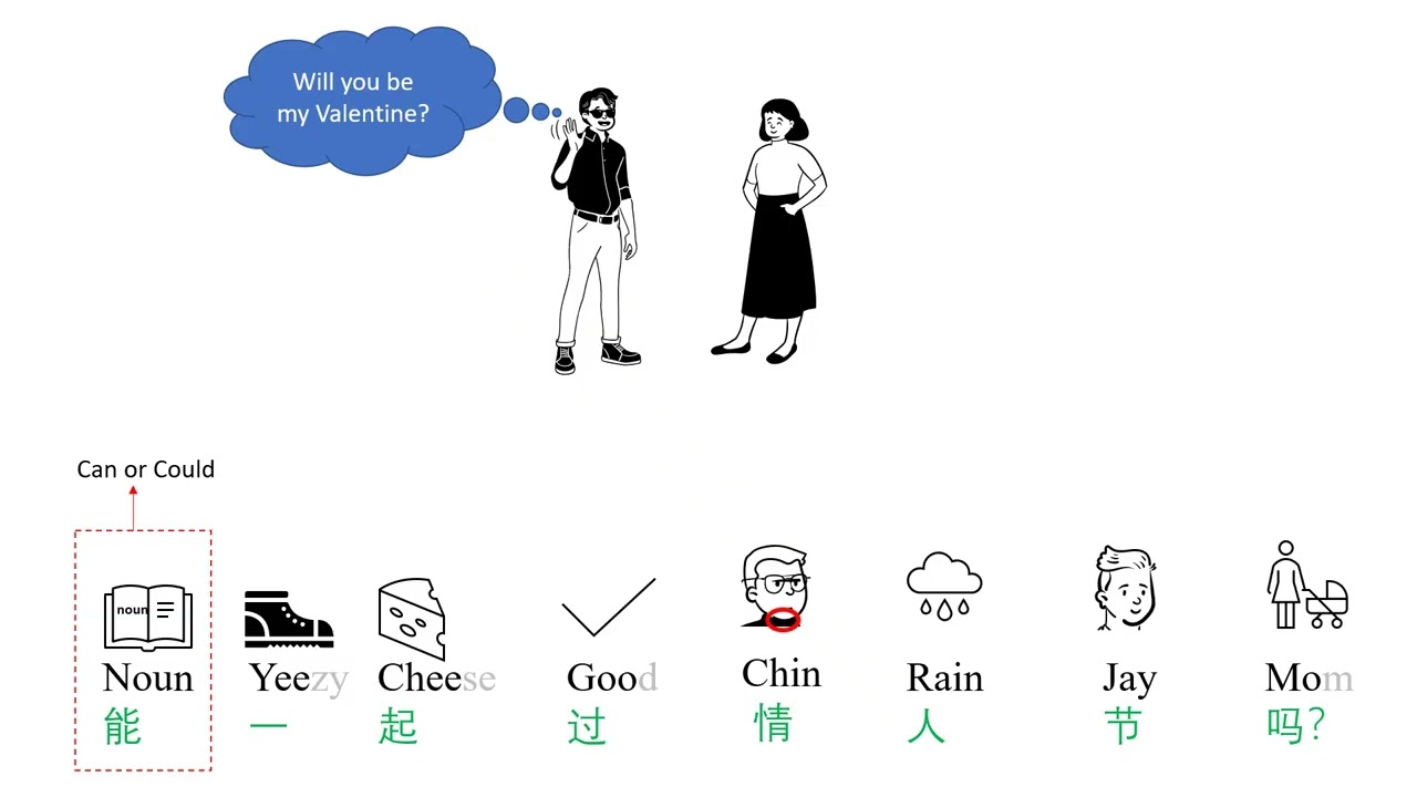 episode 246 two most important sentences for your Valentine's Day in China