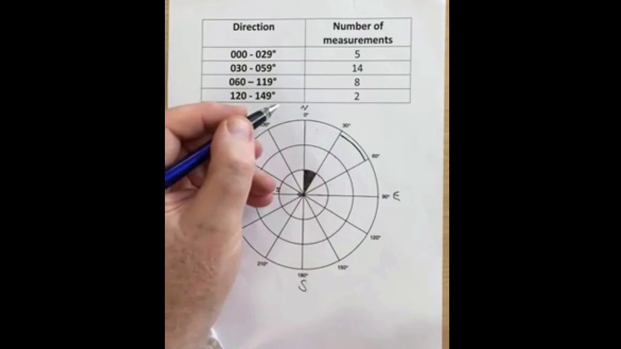 Plotting Rose Diagrams