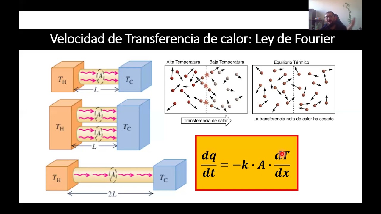 Ley de Fourier: Conducción en paredes planas y cilindros