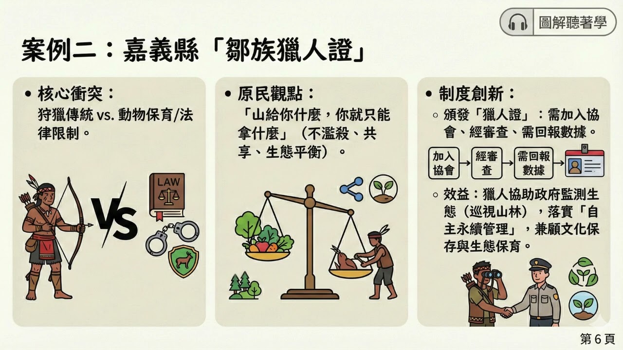 七上公民 部落與公民參與 影音筆記重點整理