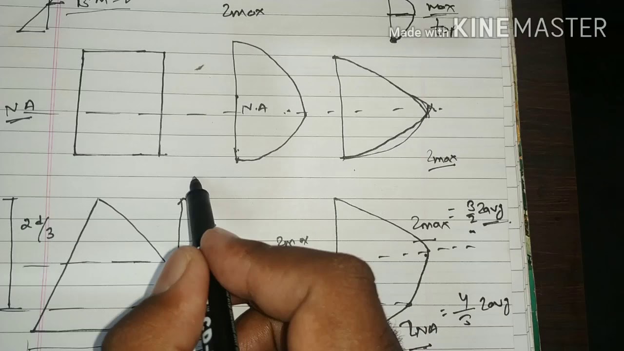 How to draw shear stress diagram of different section