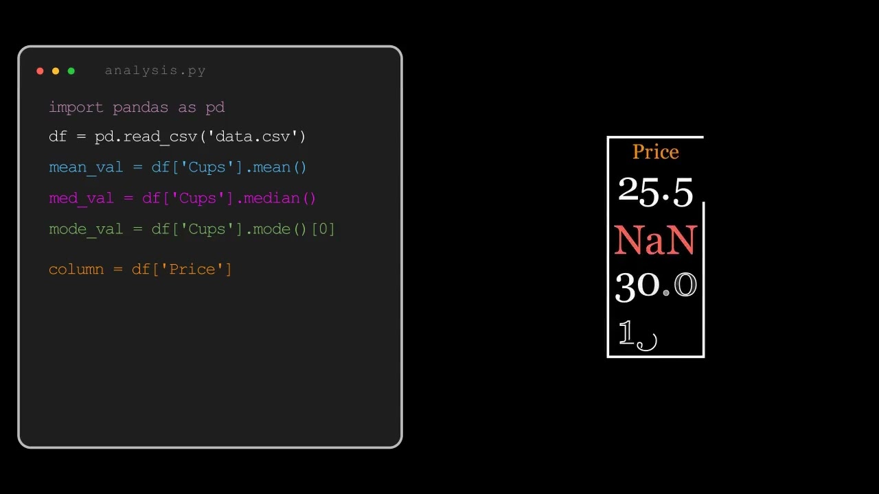 Central Tendency of Your Data (Mean, Median, Mode) With Python