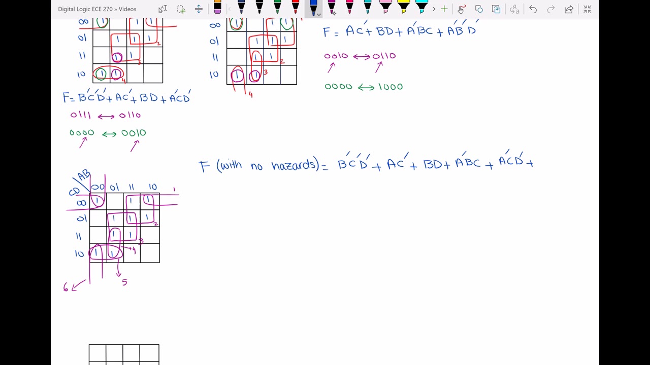 Finding and Eliminationg Hazards in the circuit using K-Map