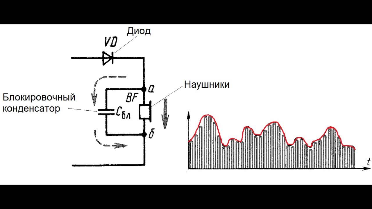 Как наушники выдают звук [РадиолюбительTV 23]