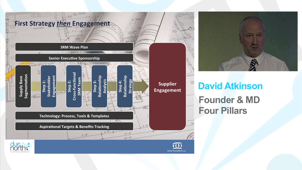 The Key Steps of Supplier Relationship Management (SRM)