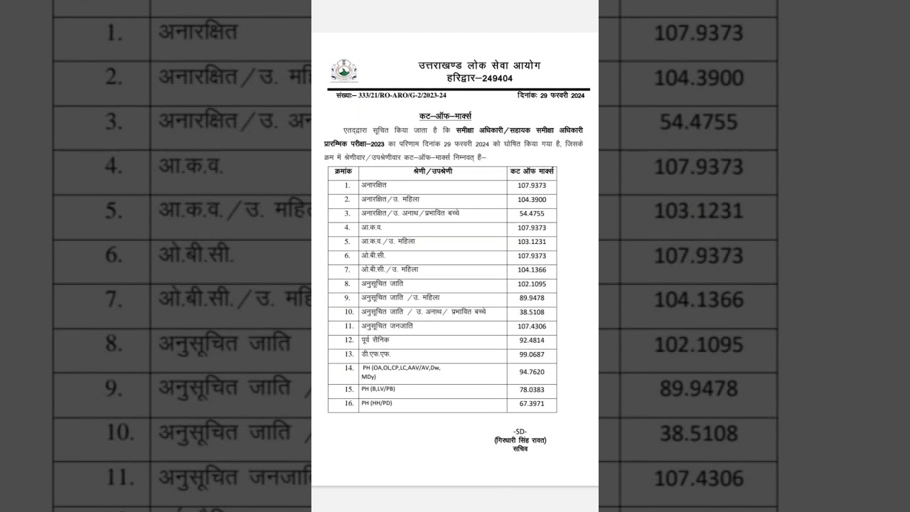UKPSC RO/ARO Cutoff 2024 | #ukpsc #ukpscroaro #ukpscroaroexam #ukpscnews #youtubeshorts #ytshorts